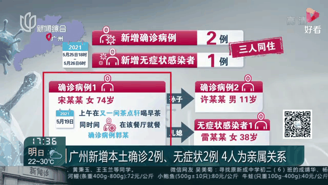 广州本土疫情有没有新增(广州本土疫情有没有新增病例)