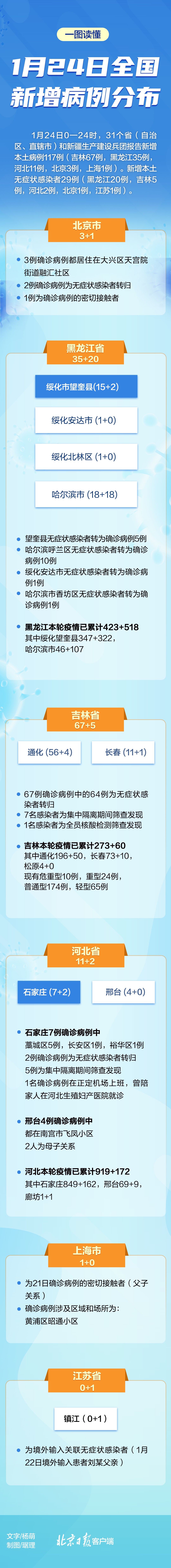 合浦新增本土病例多少例(地方新闻精选 广西合浦2人疫情间组织)