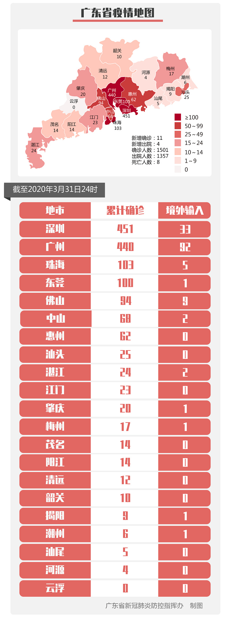 新增本土确诊病例63例(新增本土确诊病例63例是哪里的)