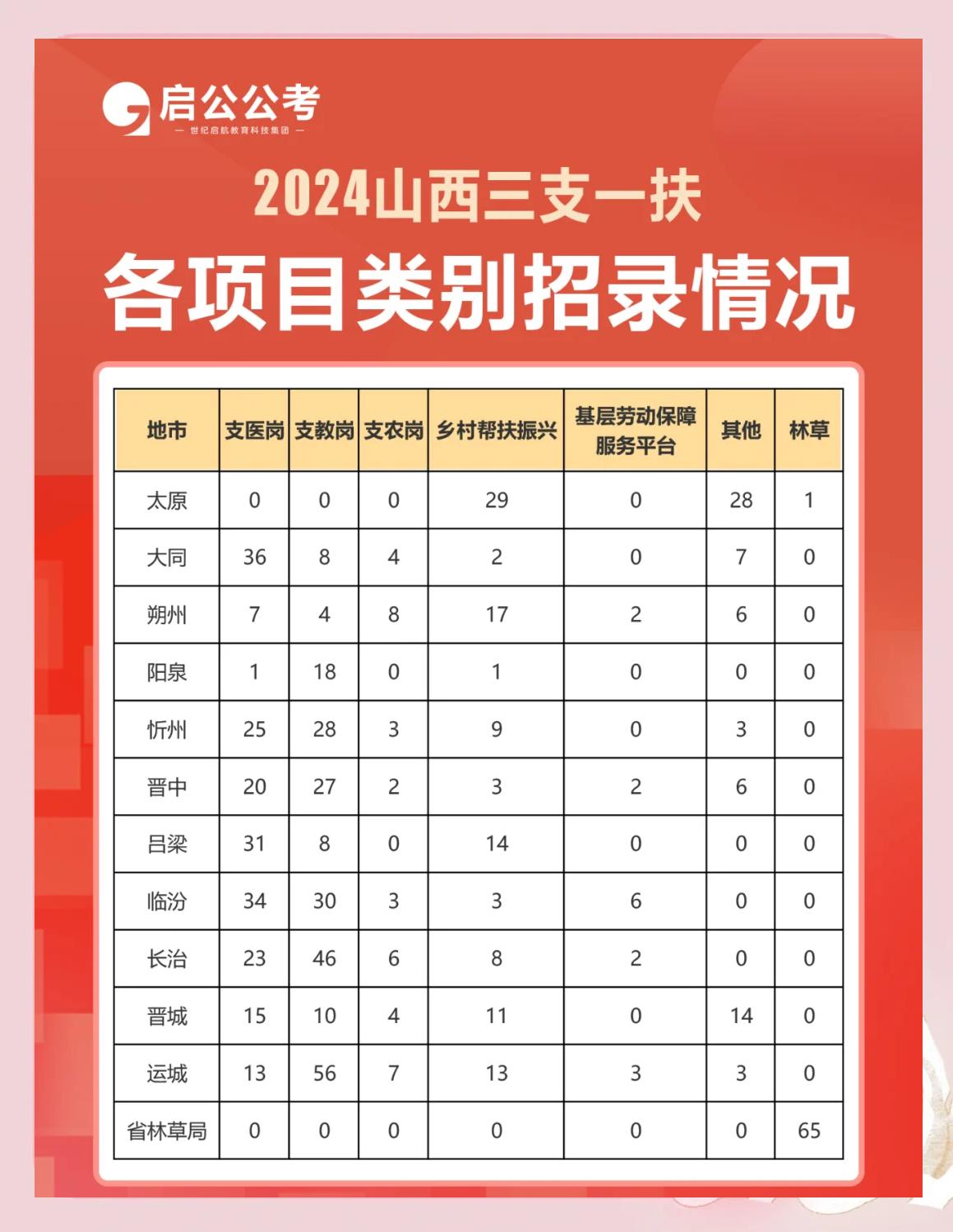 3省新增本土104例(31省新增本土病例12例)
