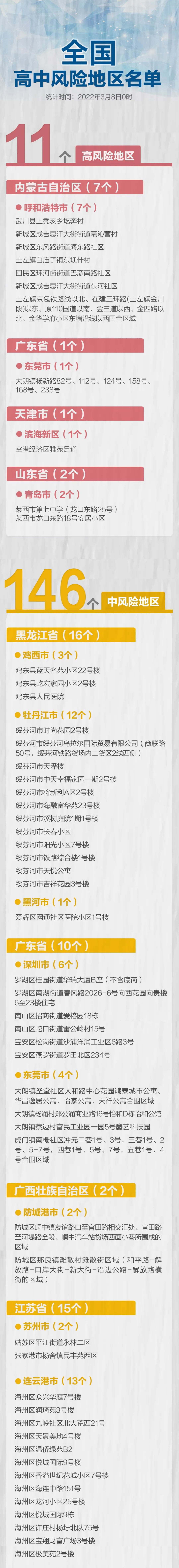 深圳新增23本土确诊(广东新增8例本土确诊病例)