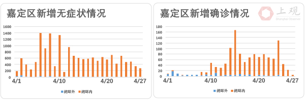 嘉定本土新增疫情情况(嘉定本土新增疫情情况通报)