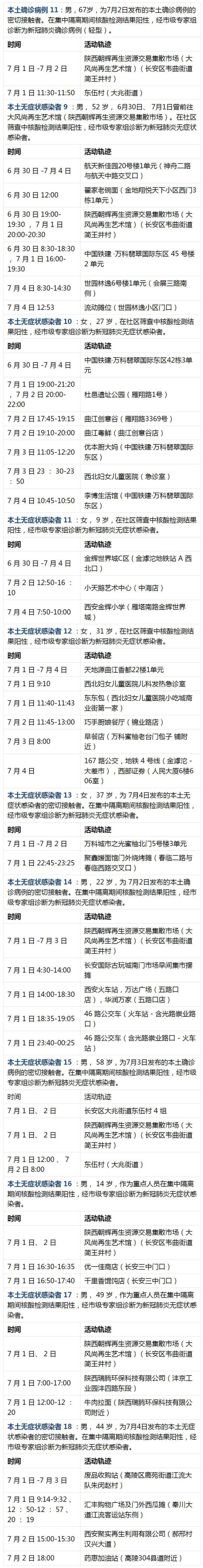 九台新增本土轨迹公布(九台新增本土轨迹公布了吗)