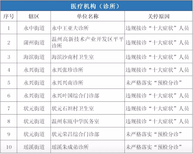 浙江省新增本土最新情况(浙江省新增本土最新情况通报)