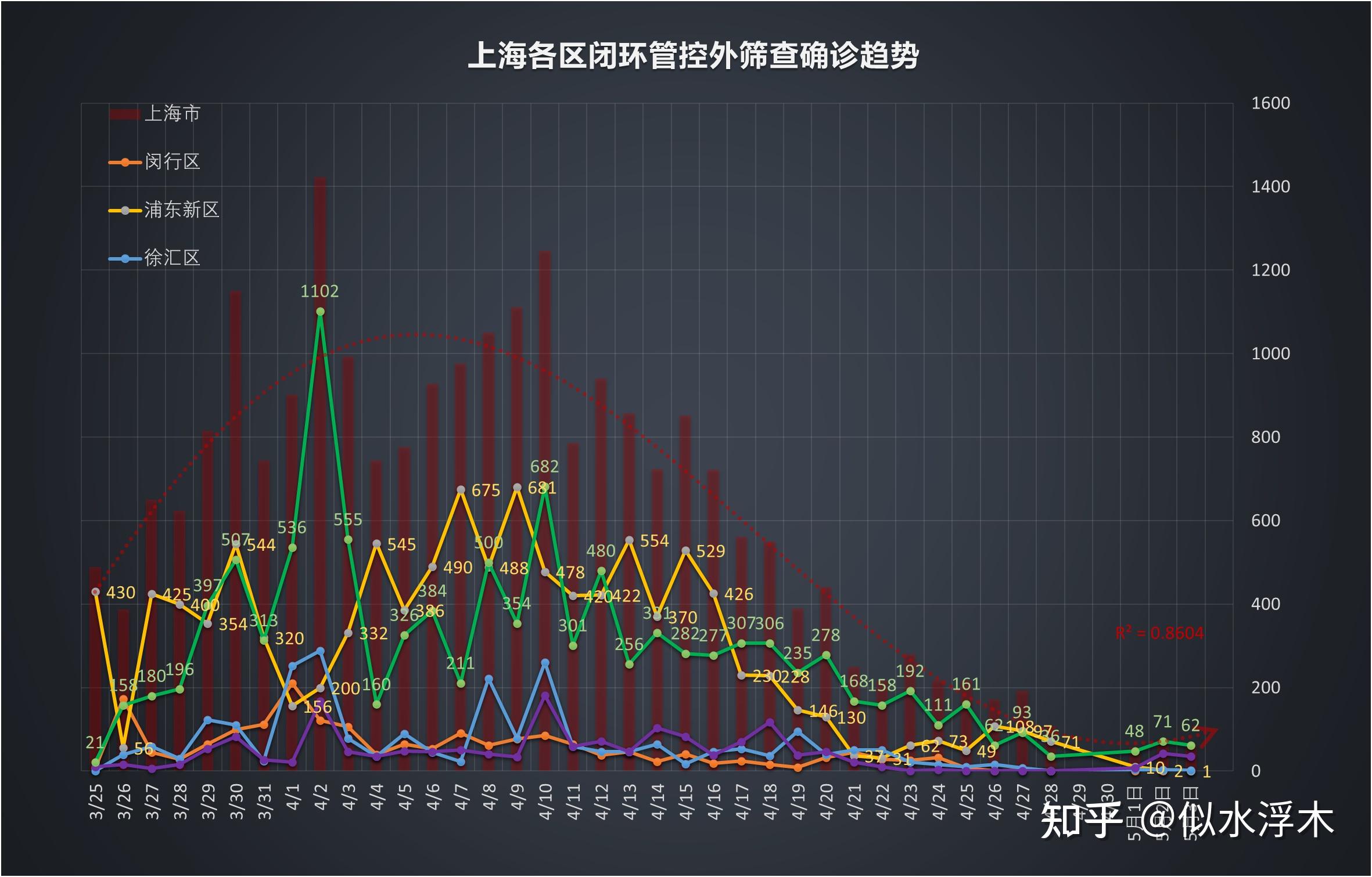 上海5月新增本土确诊(上海5月13日新冠新增确诊人数)