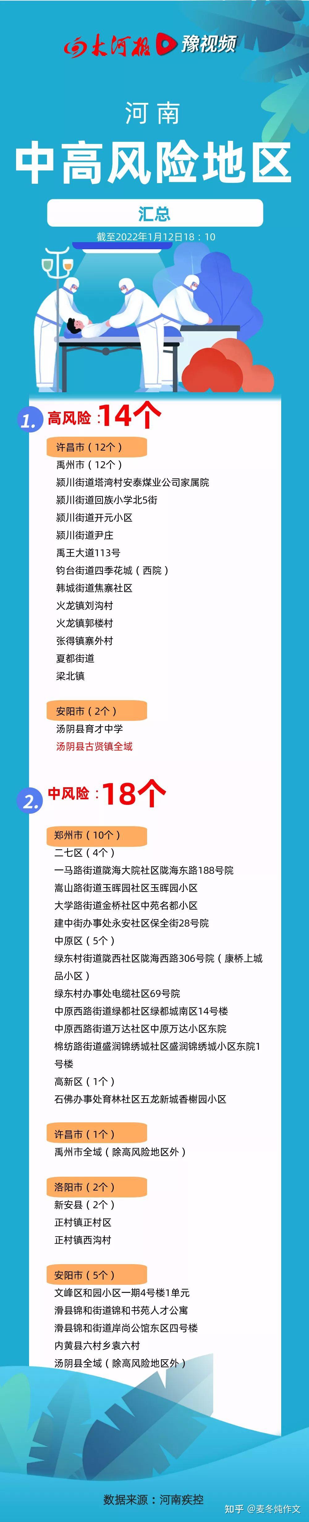 河南今日新增本土病例吗(河南今天新增本土一例在哪里)