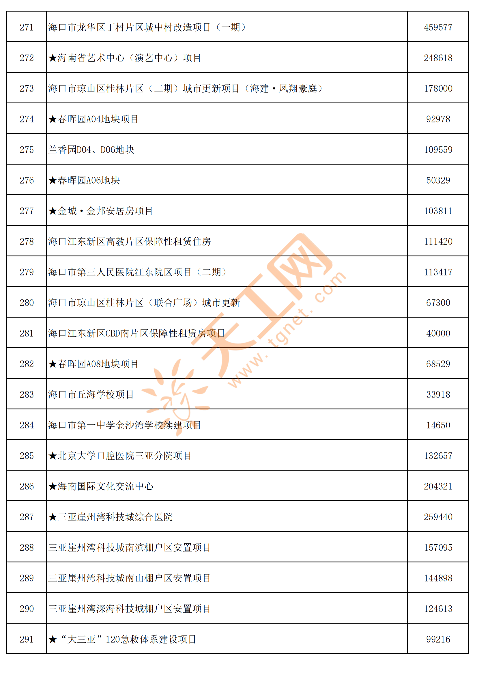 新增海南本土确诊几例了(海南新增确诊病例活动轨迹)