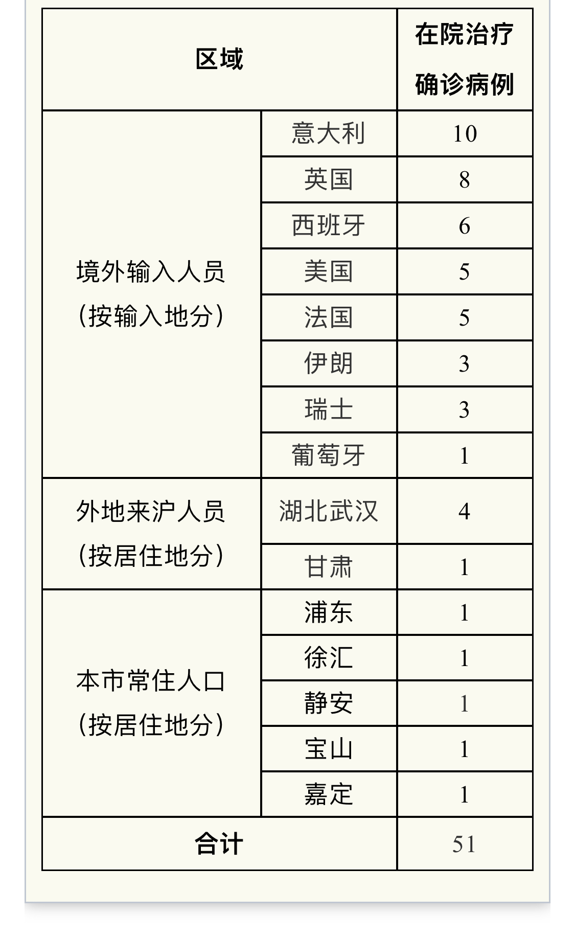 大连新增9例本土确诊病例b(大连公布9例新增确诊病例详情)
