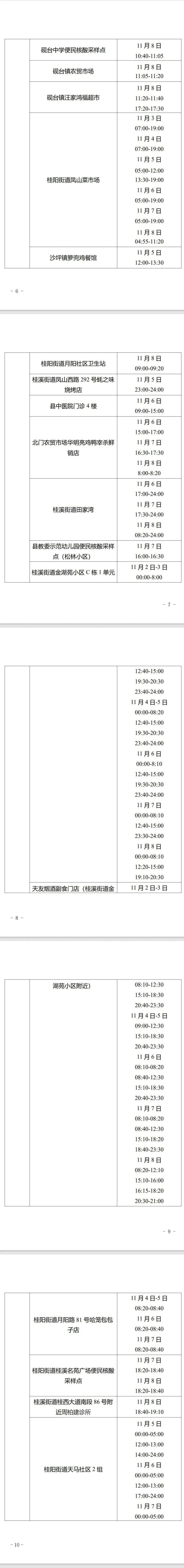 垫江新增本土确诊病例(垫江新增本土确诊病例在哪里)