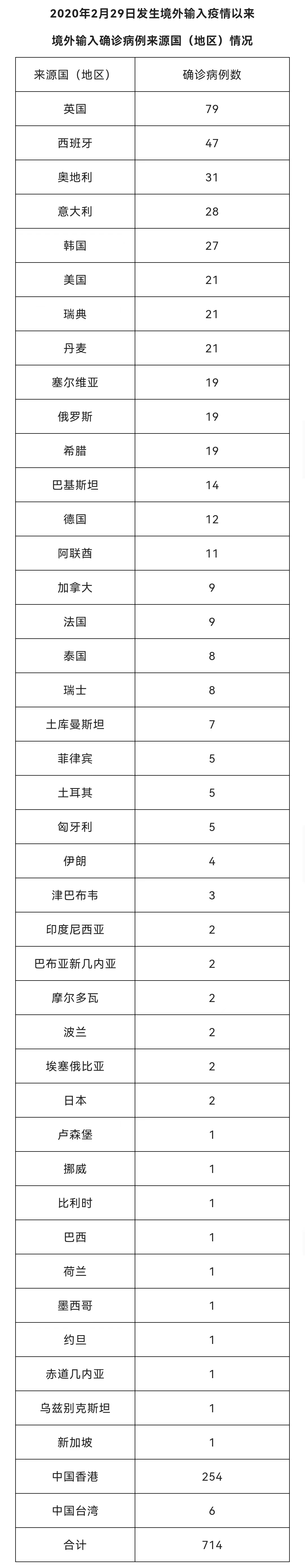 北京新增五例本土病例(北京新增5例本地确诊病例)