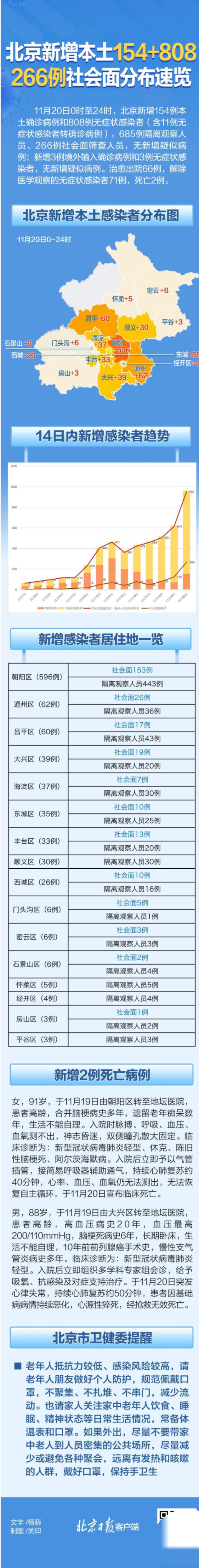 北京昨日新增2例本土(北京昨日新增2例本土病例)