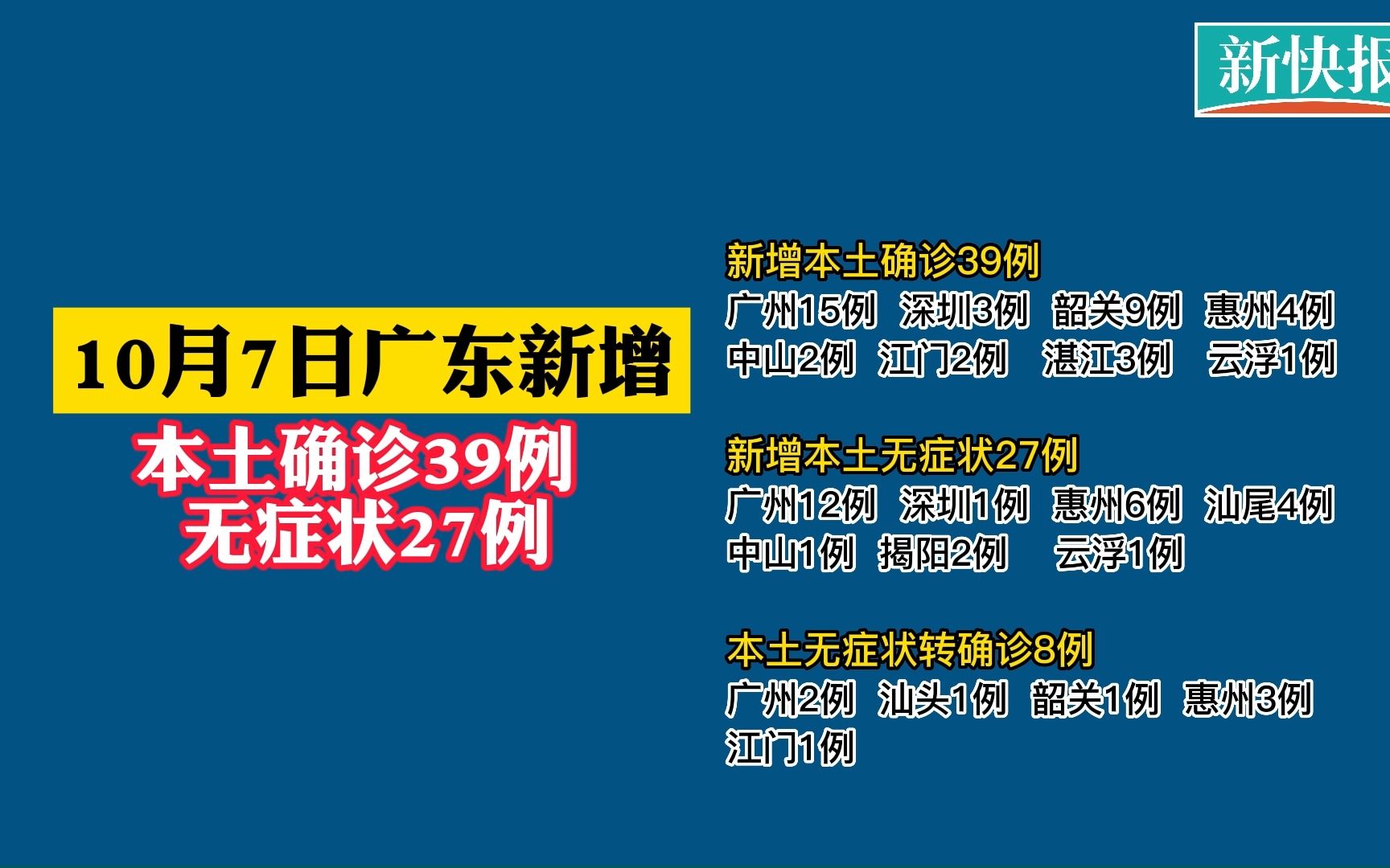 深圳新增7例本土确诊者(深圳新增7例本土确诊者名单)