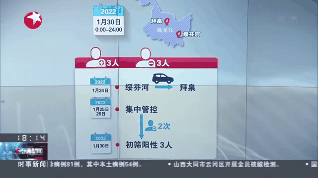 本土新增8例在哪里(本土新增8例确诊病例)