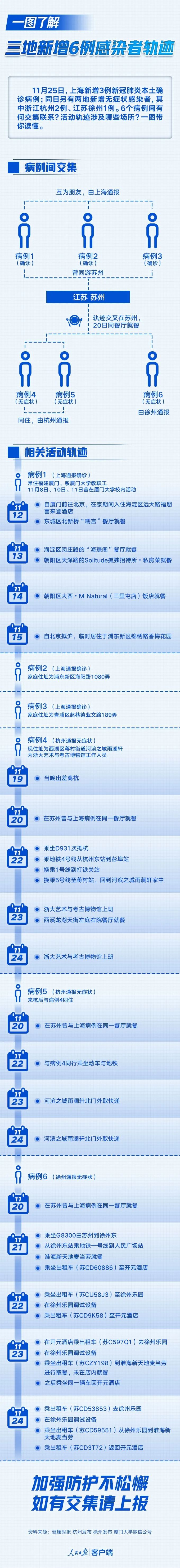 上海新增本土感染者多少(上海新增本土感染者多少人)