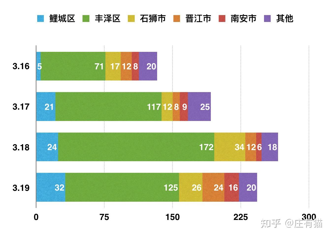 福建新增本土确诊多少个(福建新增本土确诊20例无症状18例?)