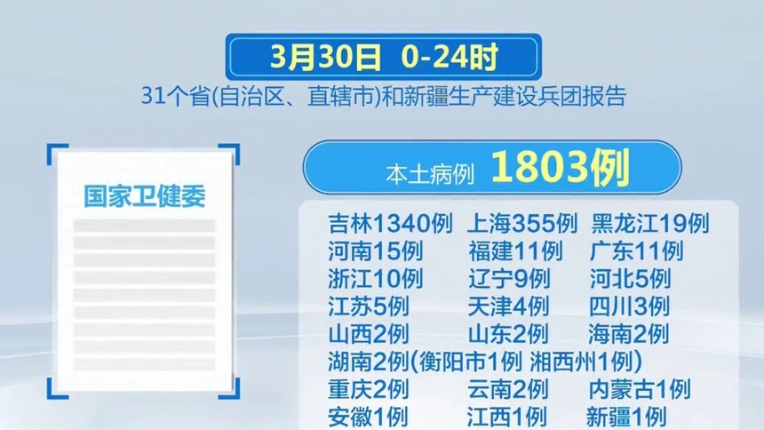 多少天无新增本土病历了(多少天没有新增本土病例了)