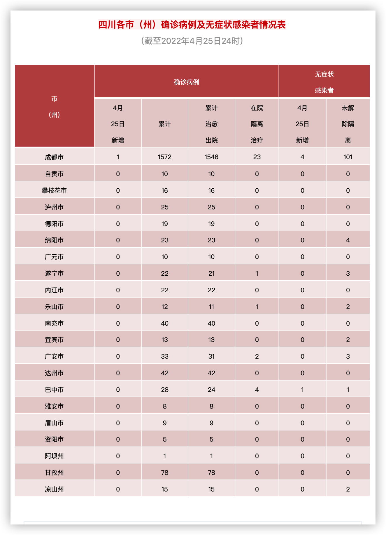 17日四川新增本土病例(17日四川新增1例本土确诊病例)