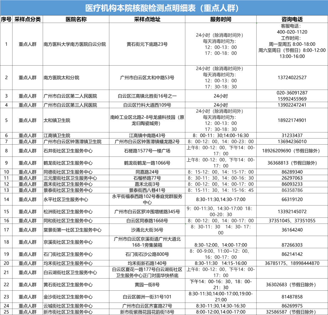 9日广东新增3本土(广东新增9例本土确诊活动轨迹)