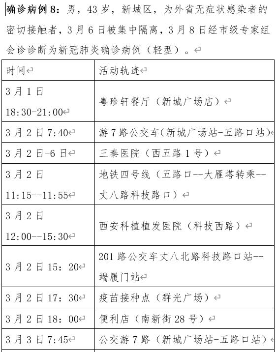 西安市本土新增确诊病例(西安市本土新增确诊病例多少)