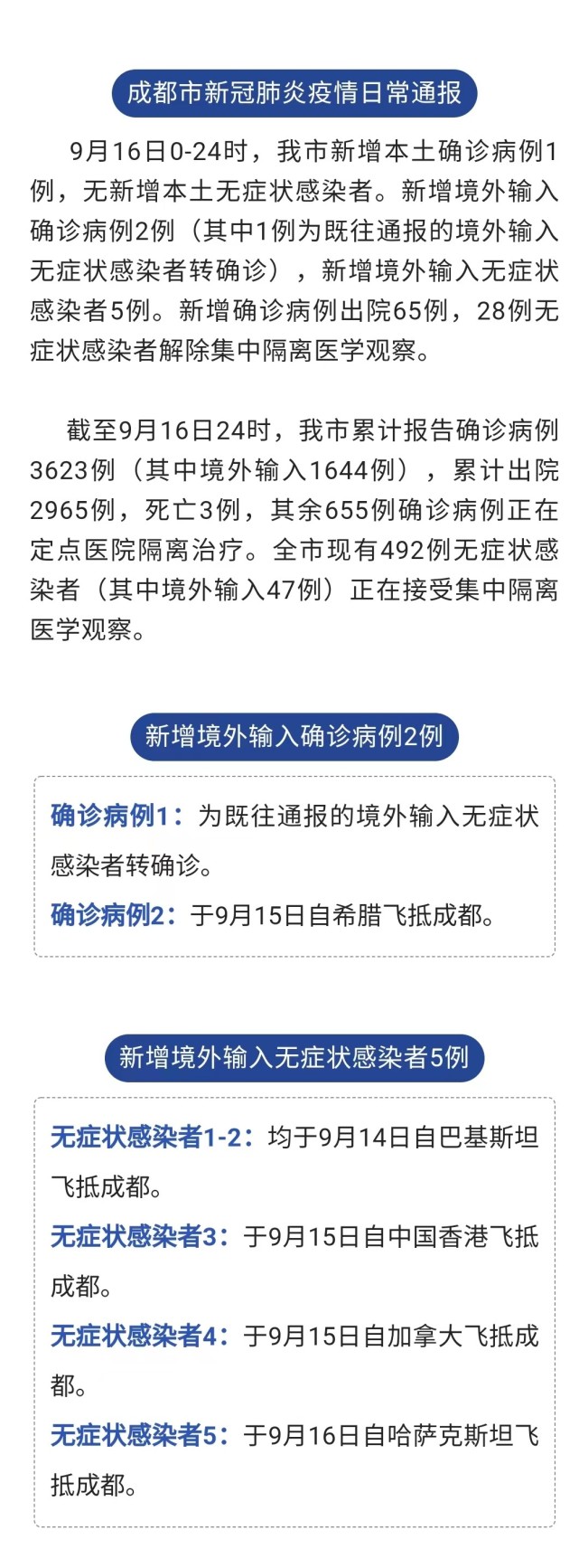 四川成都新增本土确诊者(四川成都新增本土确诊者是哪里的)