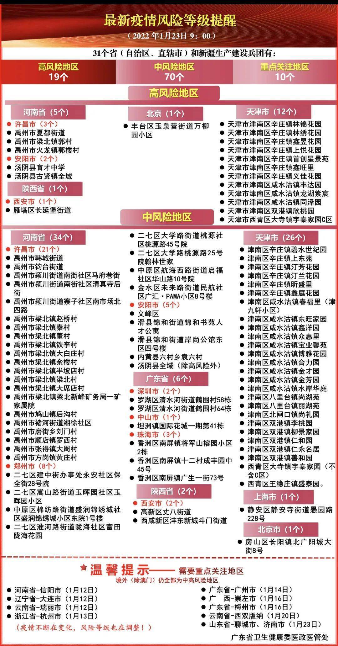 简阳33例本土新增病例(简阳确诊一例新型冠状病毒)