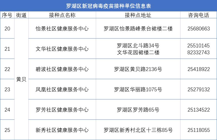 深圳新增本土确诊病例数(深圳新增确诊病例活动轨迹)
