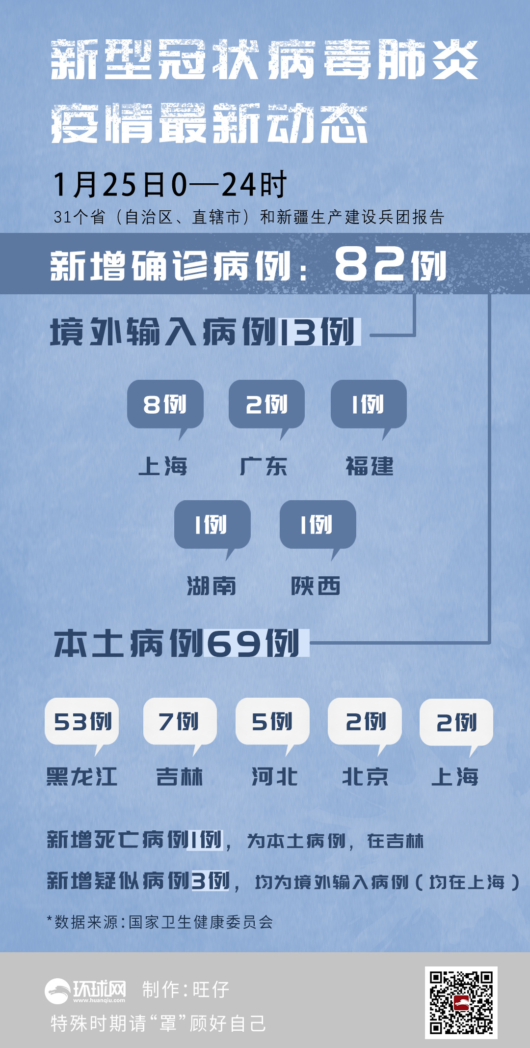 关于延边新增本土确诊2例f的信息