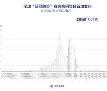 吴川本土新增病例轨迹图(吴川本土新增病例轨迹图查询)