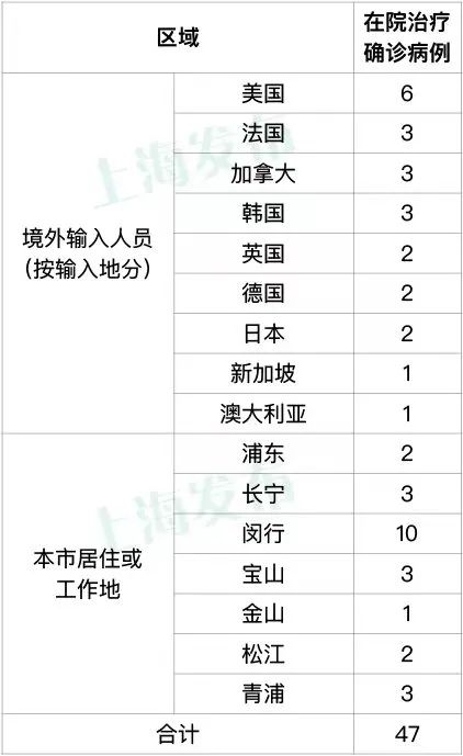 新增7例本土感染者(新增7例本土感染者是哪里的)