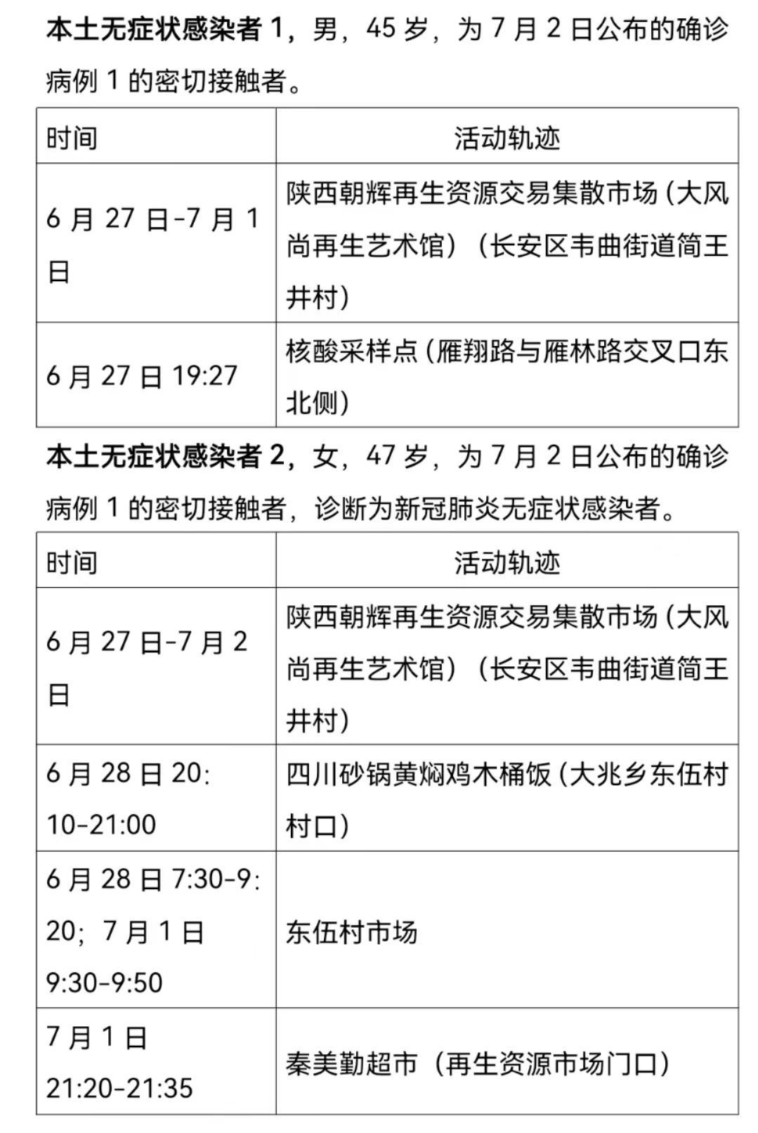 陕西新增本土确诊者详情(陕西新增本土确诊者详情信息)