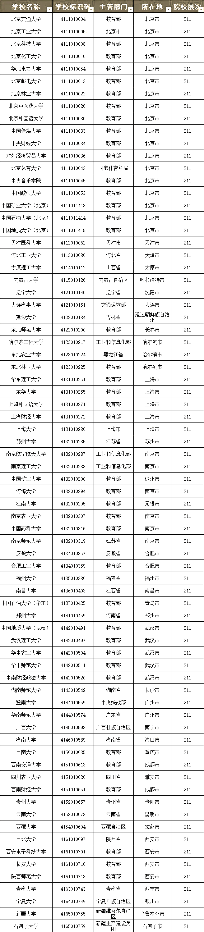 31省份新增本土2119vv(31省份新增本土250+626)