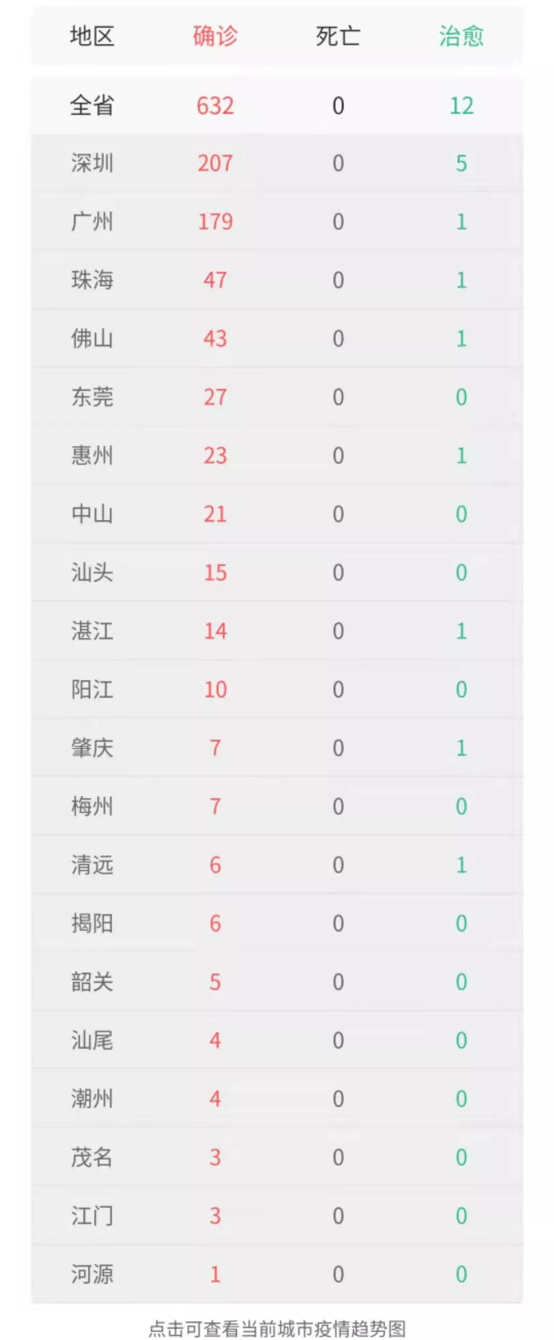 河源新增本土1例病例(河源新增本土1例病例是哪里的)