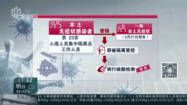 本土连续2天无新增(31省区市连续5天本土无新增)