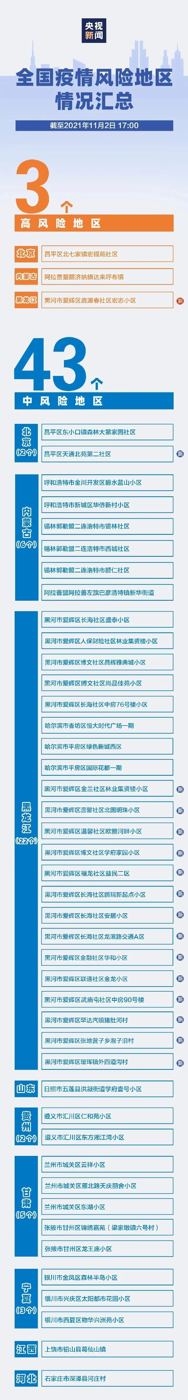 哈尔滨新增本土1例是谁(哈尔滨新增本土确诊病例活动轨迹)