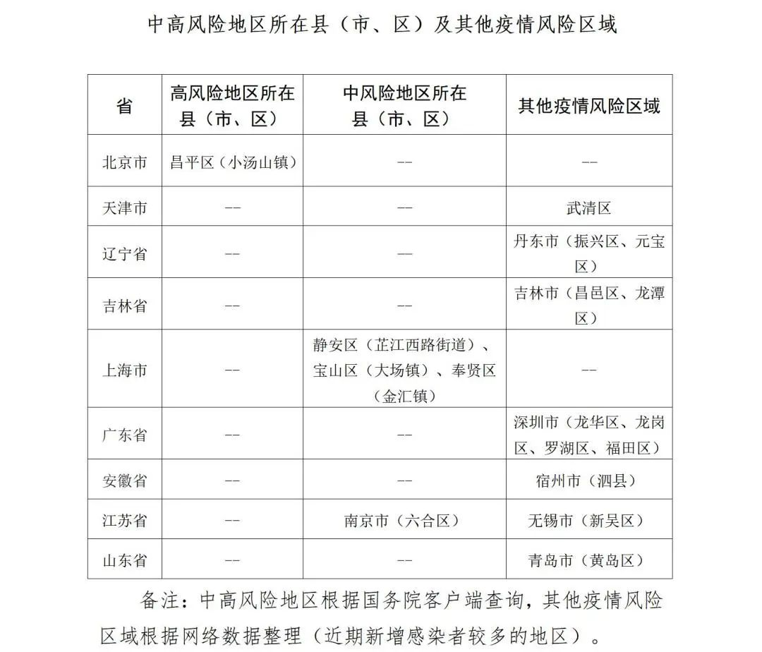 山东14日新增本土病例(山东新增14例本土确诊病例)