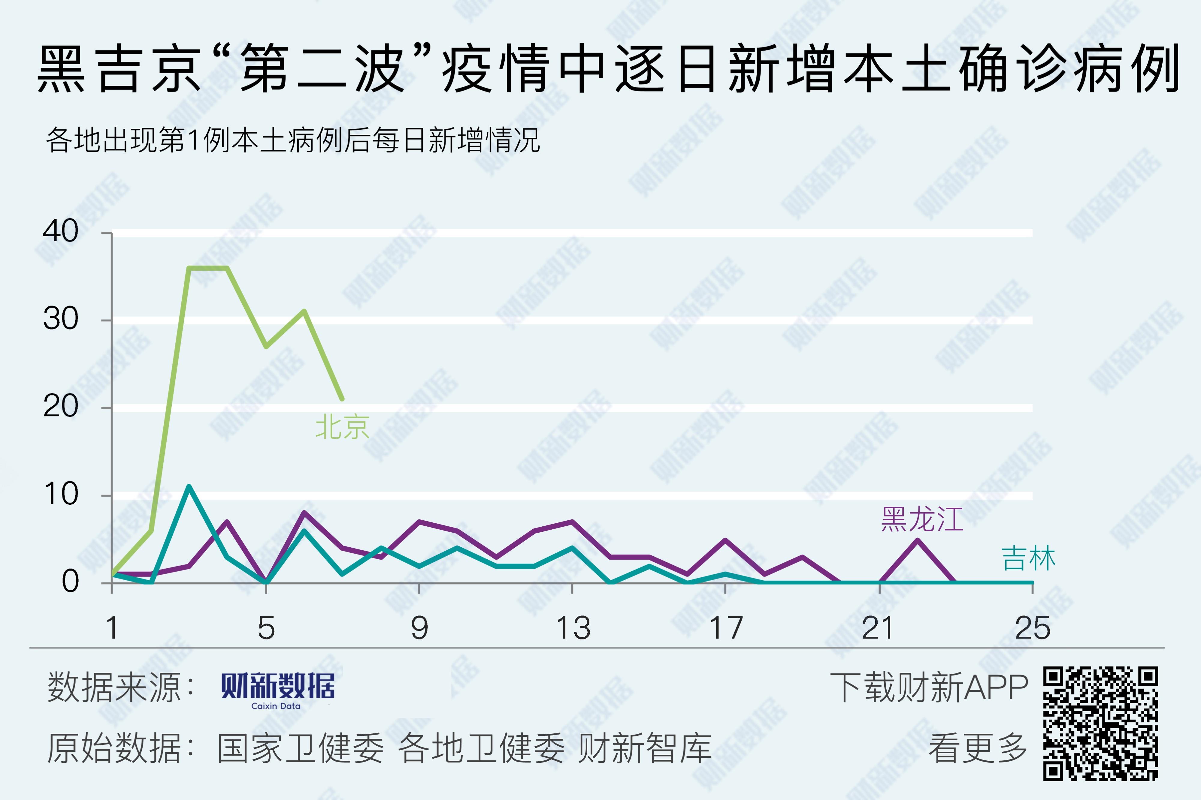 两日本土新增破千(日本2日新增新冠确诊病例8393例)