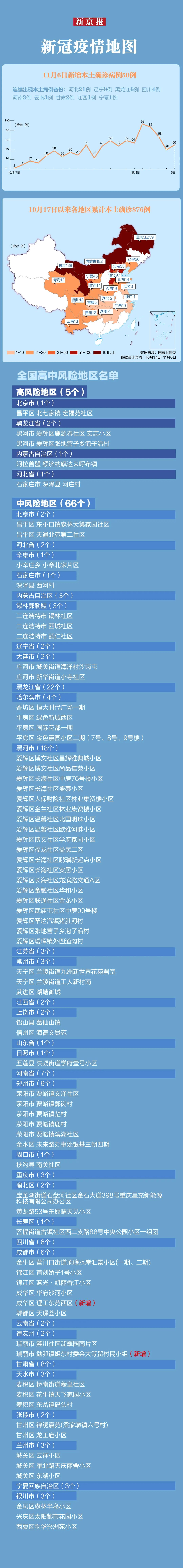 满洲里新增9例本土确诊(满洲里新增本土无症状感染者1例)
