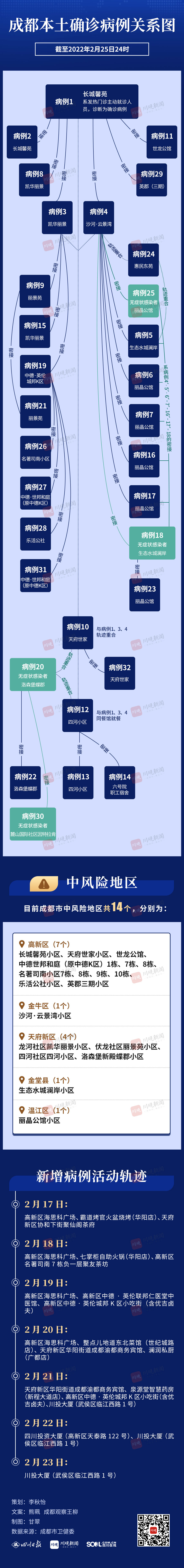 成都哪天本土新增清零(成都本轮疫情本土病例清零)