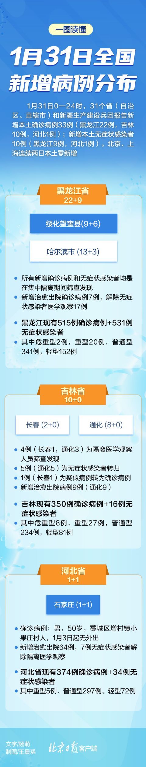 1月3日本土新增(1月30日本土新增)