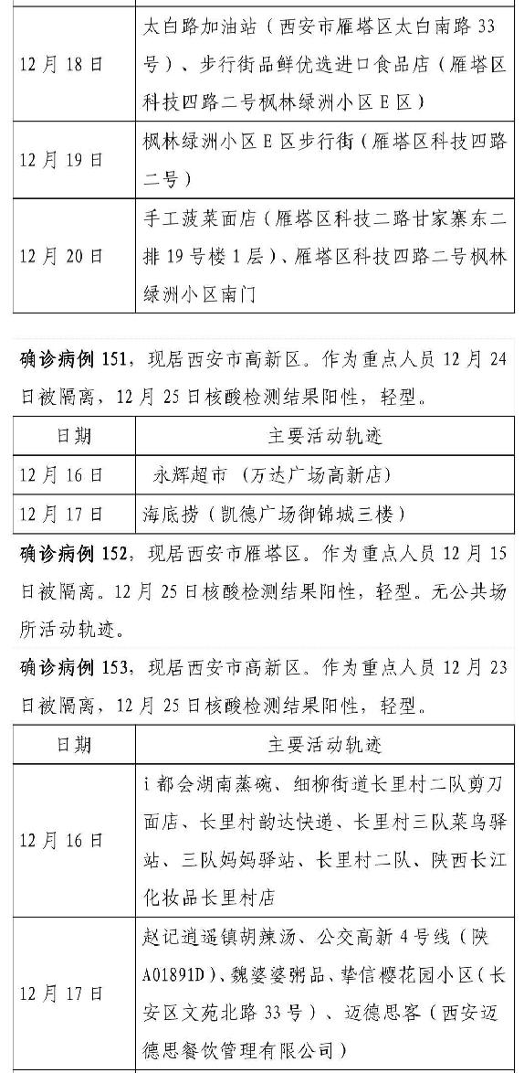 东营市新增本土病例轨迹(东营市新增本土病例轨迹查询)