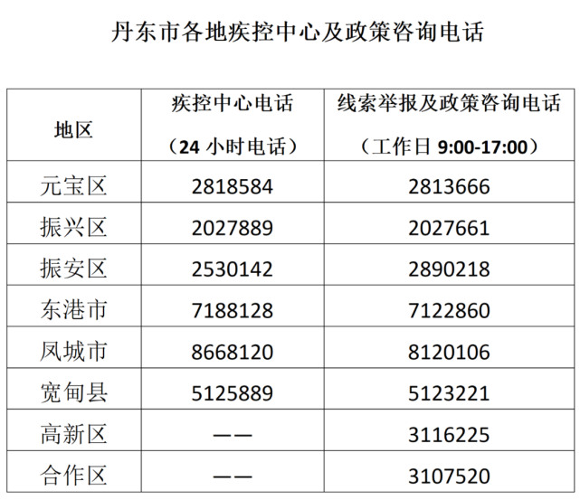 沈阳10月新增本土病例(沈阳10月新增本土病例多少)