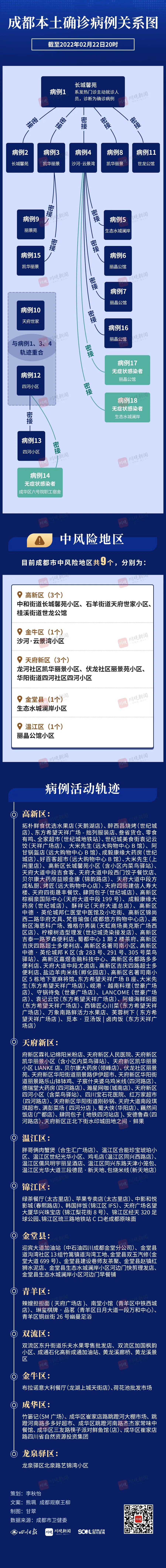 本土新增一定会中风险吗(有本土新增就算中风险地区了吗)