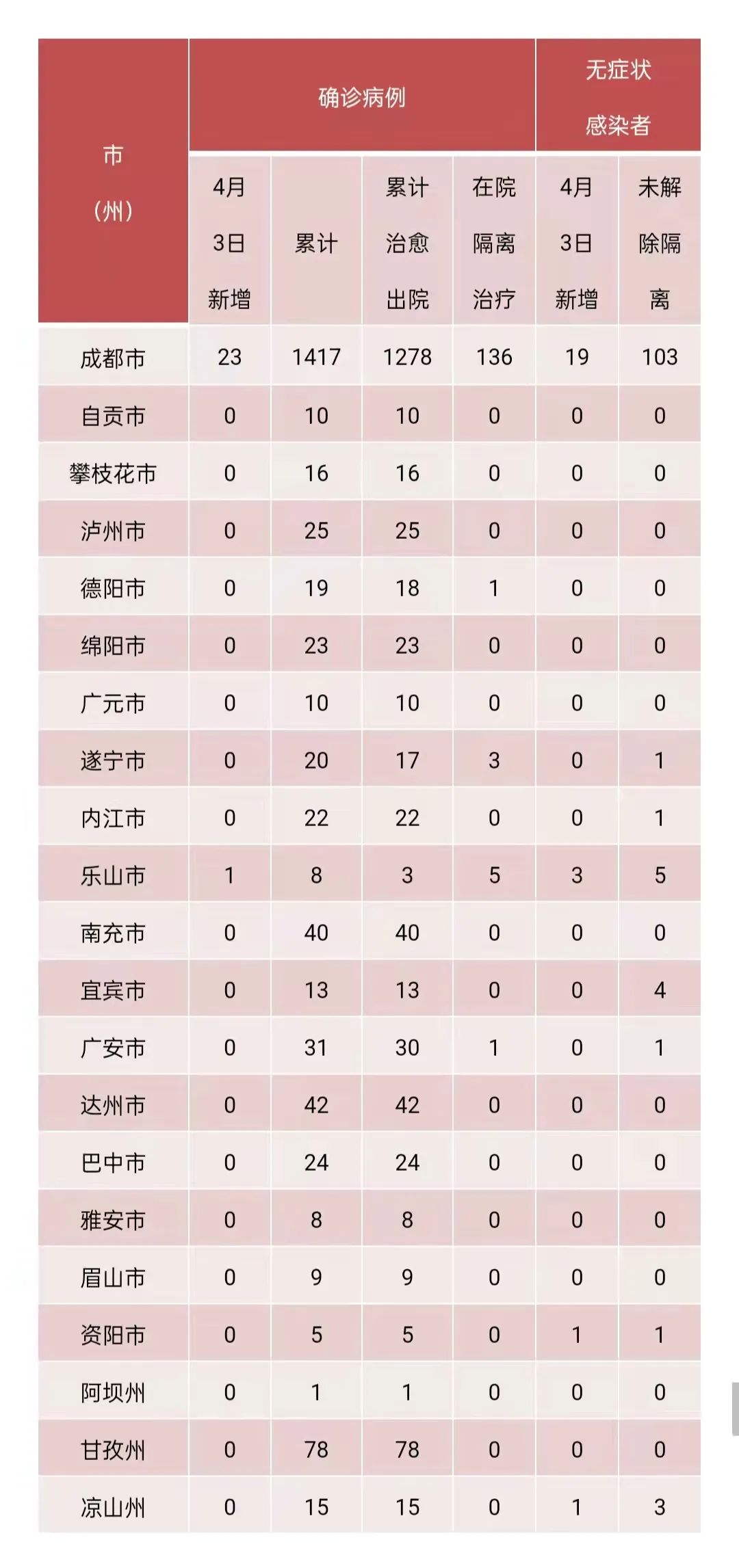 四川本土新增病例(四川新增本土病例具体情况)