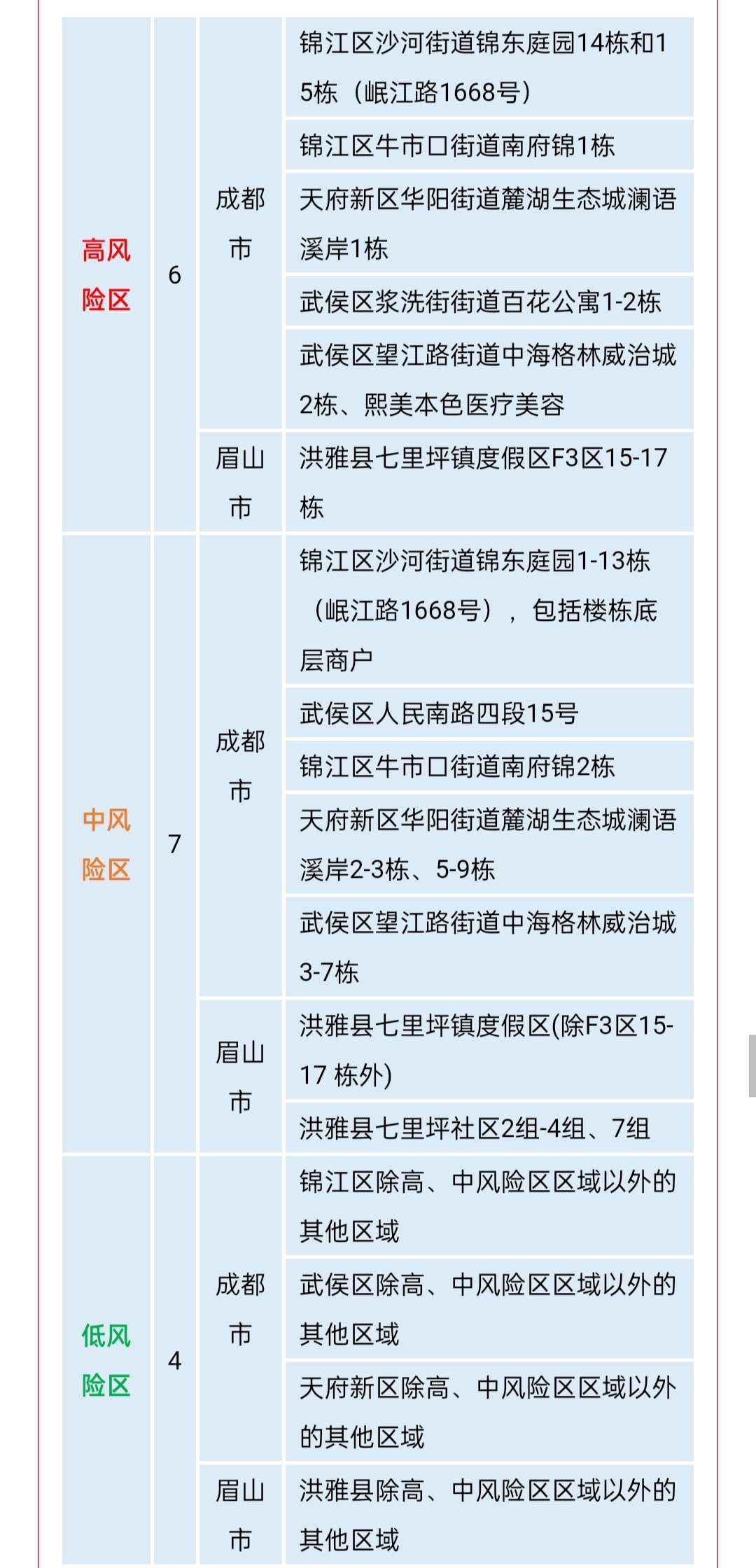 四川本土新增病例(四川新增本土病例具体情况)