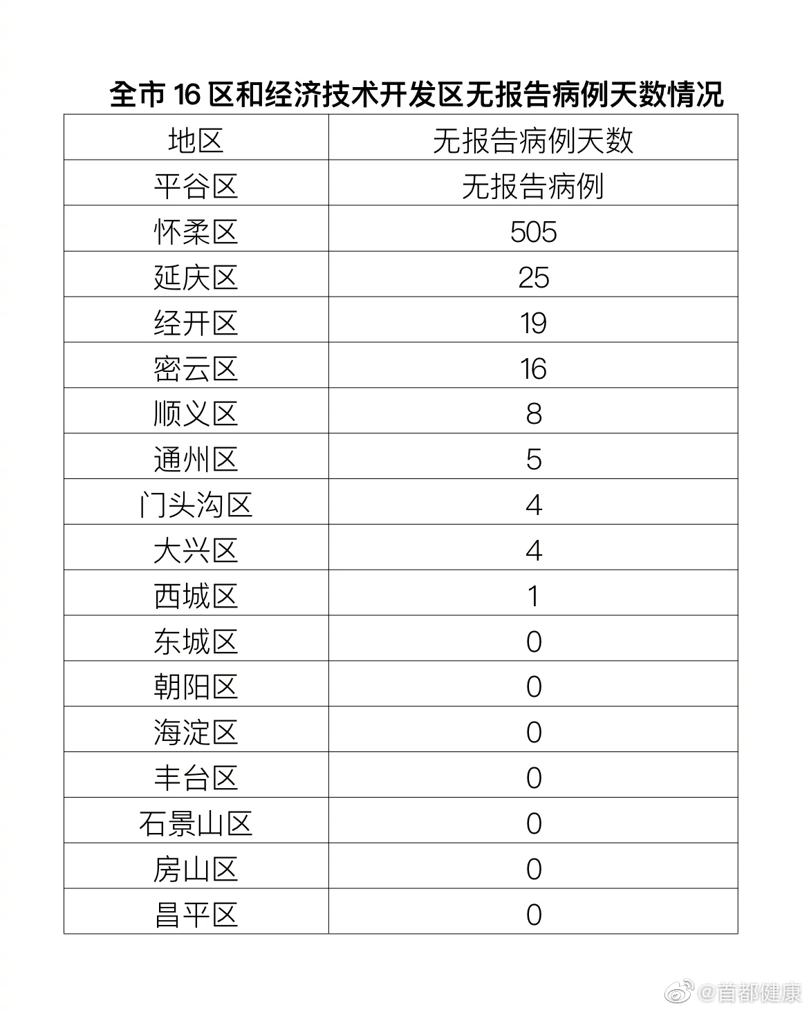北京疫情新增2例本土(北京疫情新增2例本土行动轨迹)