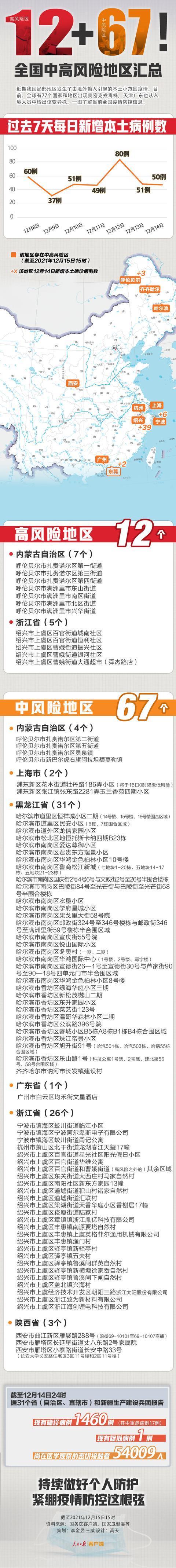 国内有没有本土新增(中国本土有新增新冠病人吗)