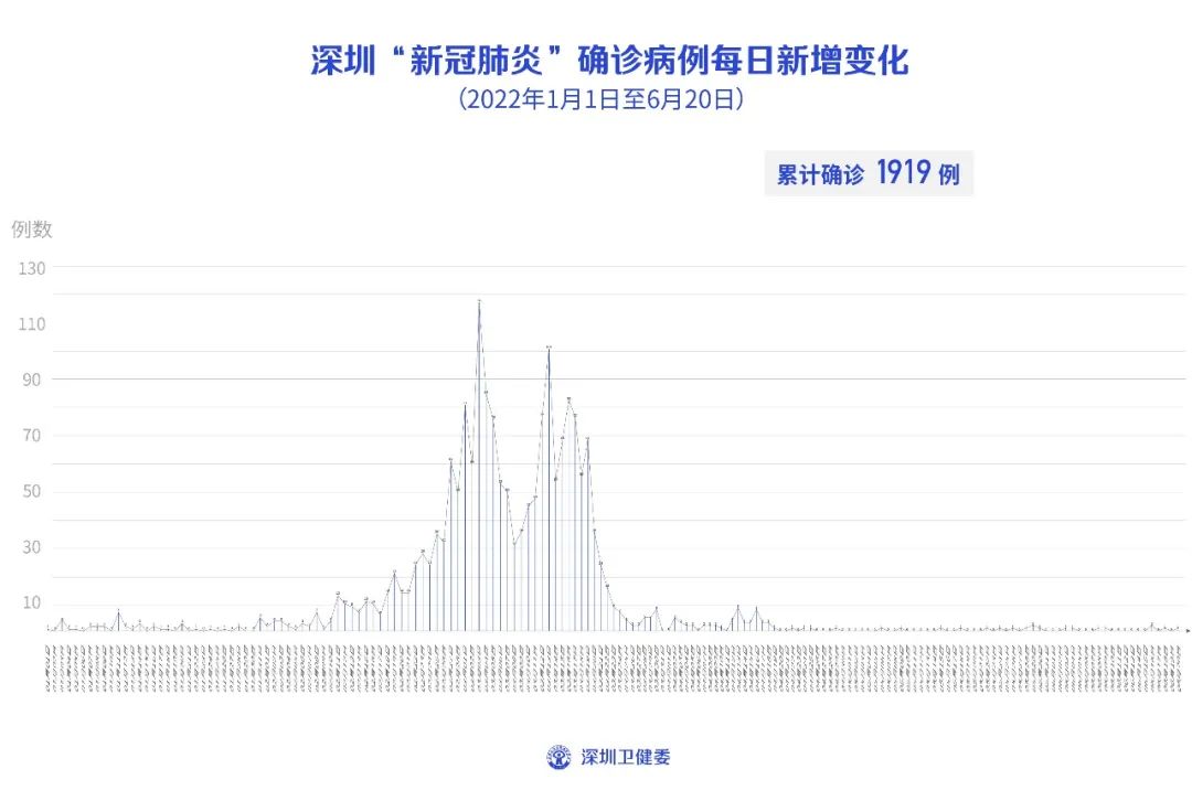 什么叫无本土新增无症状(什么叫无本土新增无症状感染者呢)