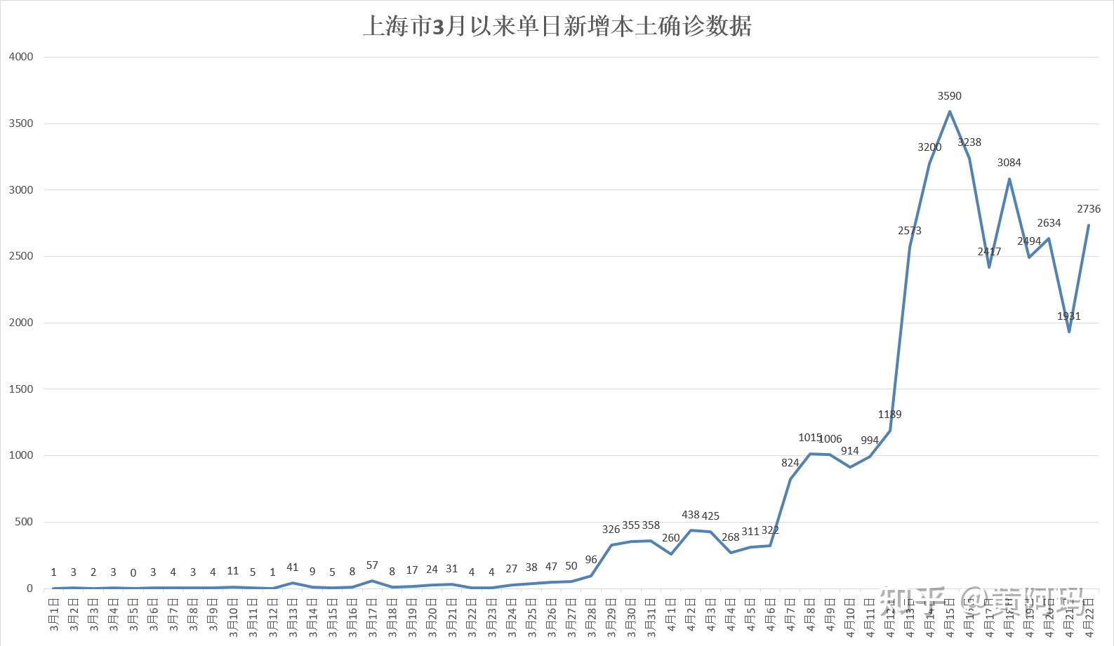 上海本土新增病例是哪的(上海本土新增新冠是哪个区的)