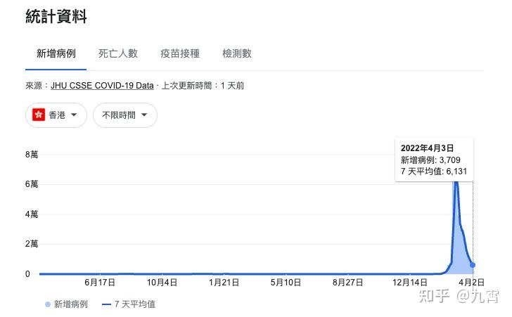 4月新增本土确诊病例(4月新增本土确诊病例多少)
