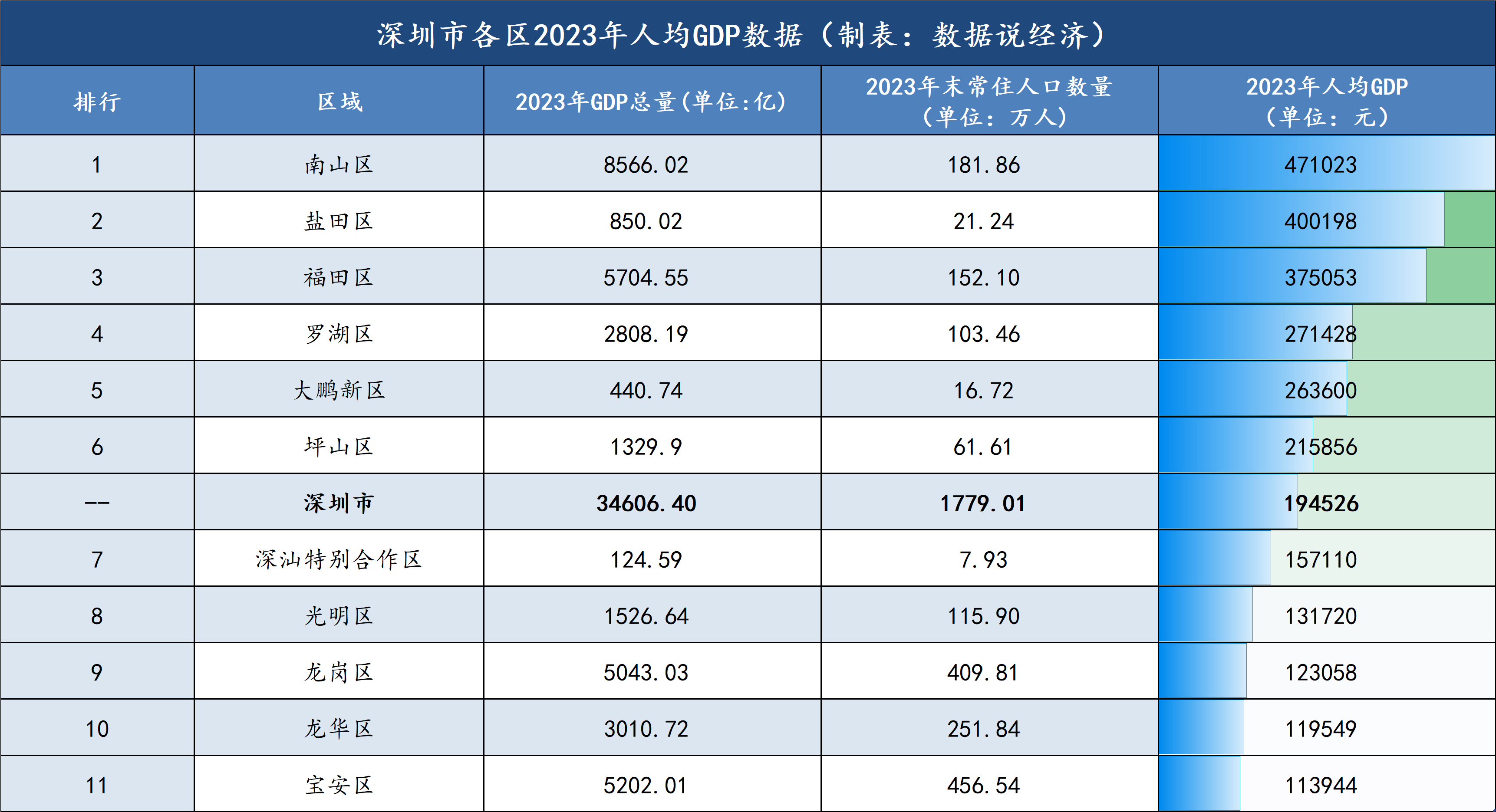 深圳本土新增人数最新(深圳新增本土确诊10例)